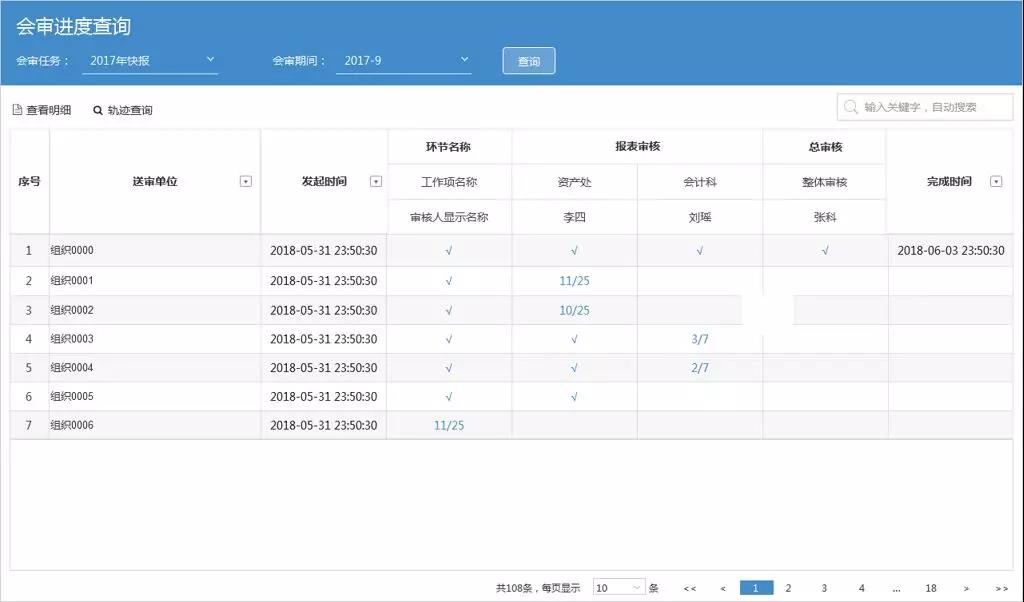 美高梅mgm软件：新技术加持财务会审  加速智慧化进程