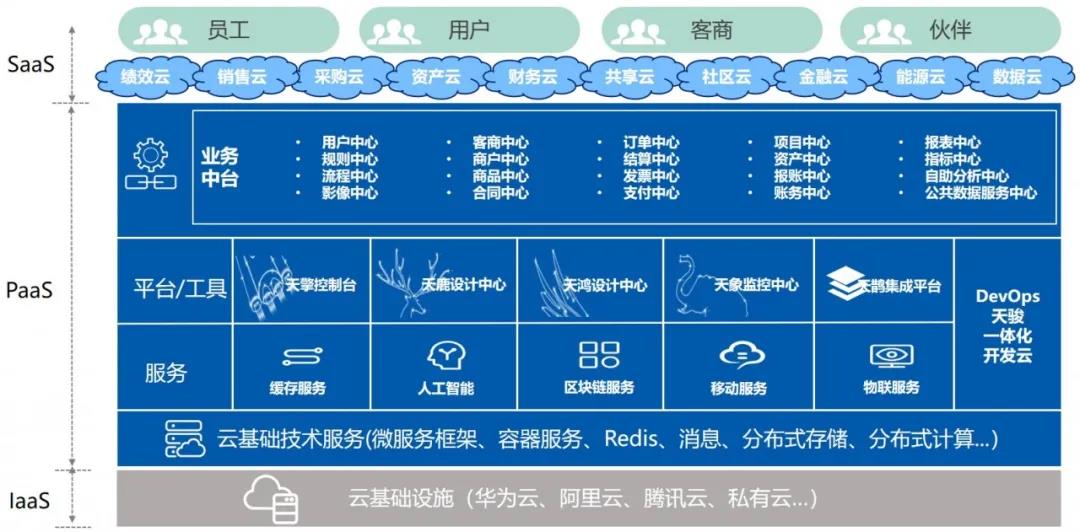 《管见》姚国全：业务中台之前世今生