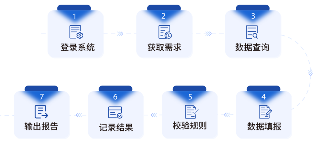 美高梅mgmRPA机器人助力纳税申报 为企业财税转型注入新动力