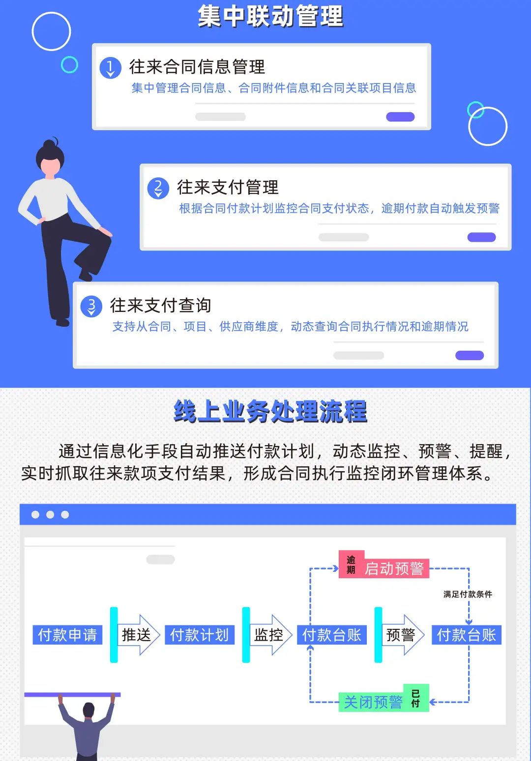 合同履行监控预警，你的企业经营小帮手