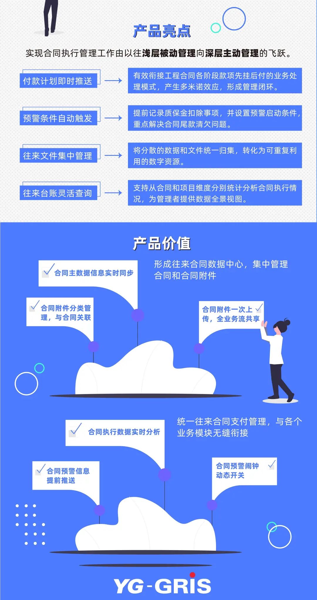 合同履行监控预警，你的企业经营小帮手