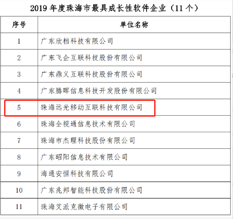 美高梅mgm移动互联荣获2019珠海市“最具成长性软件企业”称号