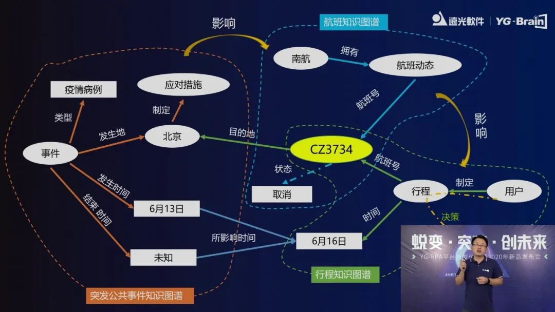 美高梅mgm软件2020人工智能新品发布会圆满落幕