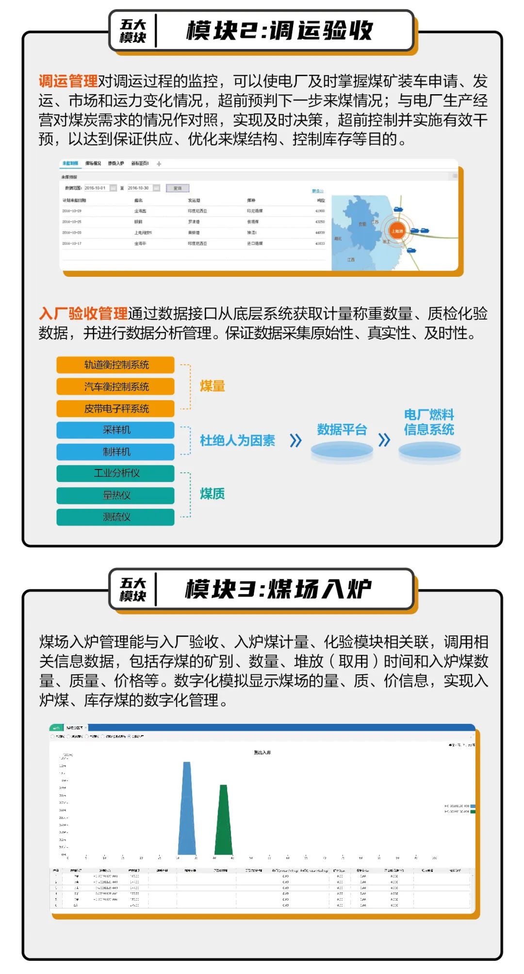 实现电厂燃料高效管理 你需要ta！