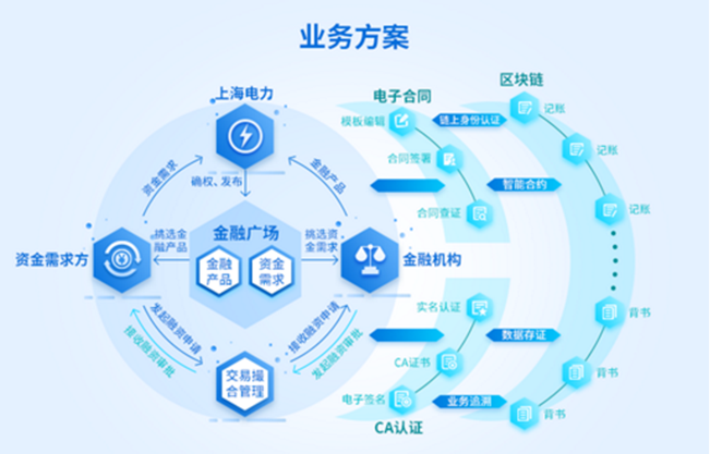 助力复工复产，电益链能源云服务平台获人民网十佳创新应用案例