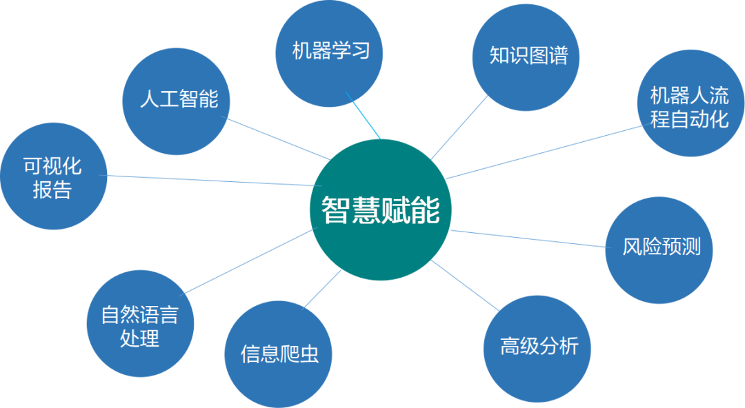 关注｜上半年，国家电网数据公布