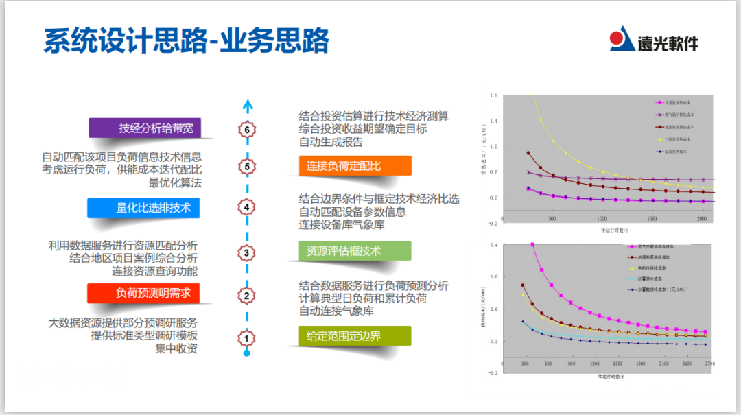 直播｜实现能源综合供应，看多能互补系统如何规划与运营？