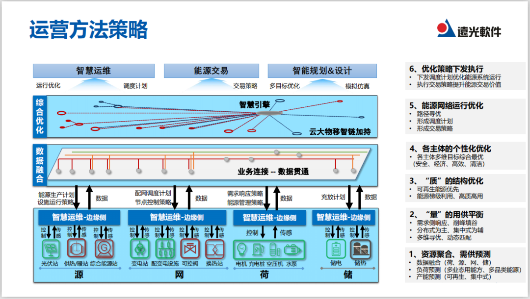 直播｜实现能源综合供应，看多能互补系统如何规划与运营？