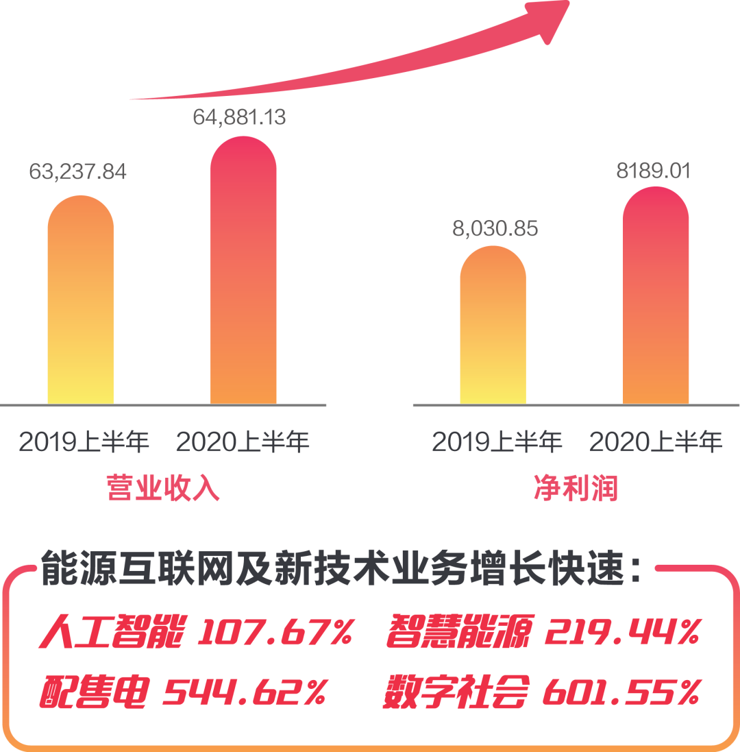 美高梅mgm软件发布2020半年报 稳健增长健康发展