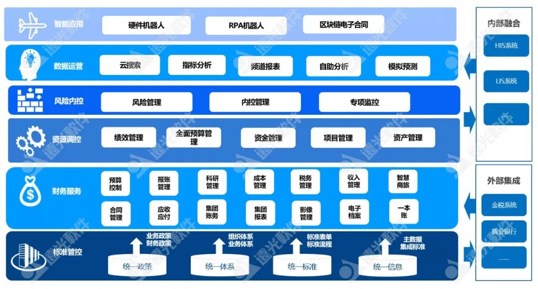 美高梅mgm软件：“智慧财务+”管理体系推动医院数字化转型