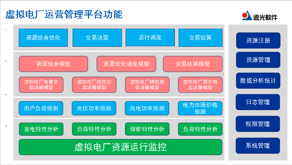 直播｜盘点虚拟电厂实践与运营模式 深度解析虚拟电厂如何参与市场化交易