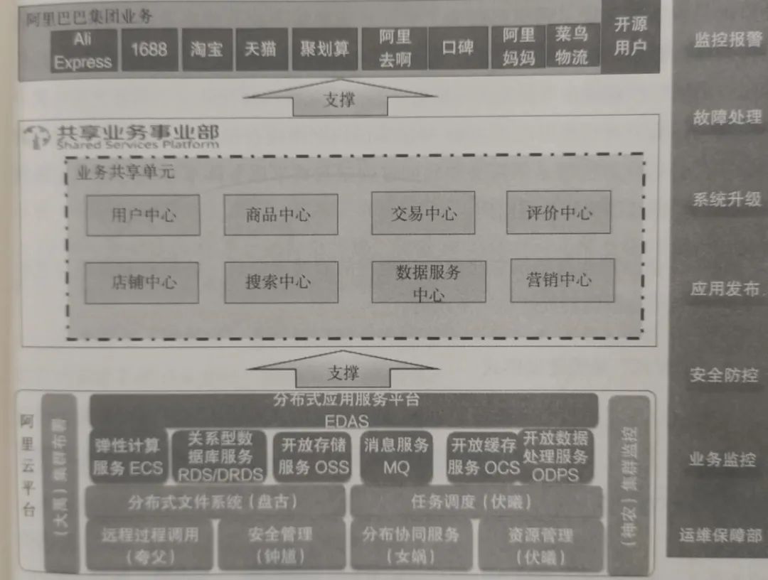 《管见》姚国全：业务中台之前世今生