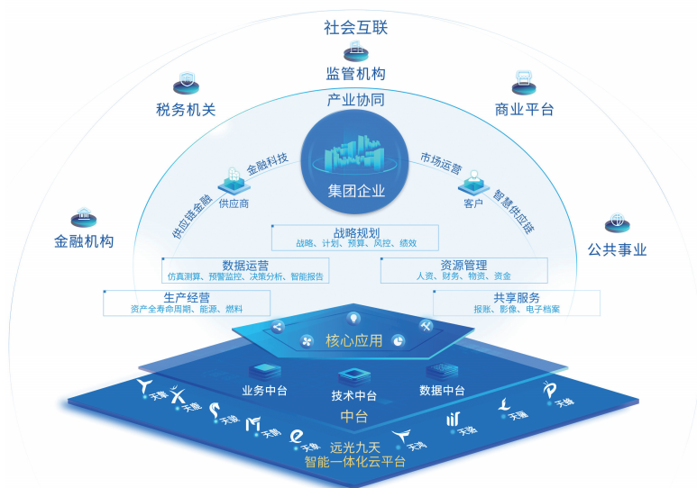 美高梅mgm达普（YG-DAP）获华为鲲鹏双重兼容性技术认证