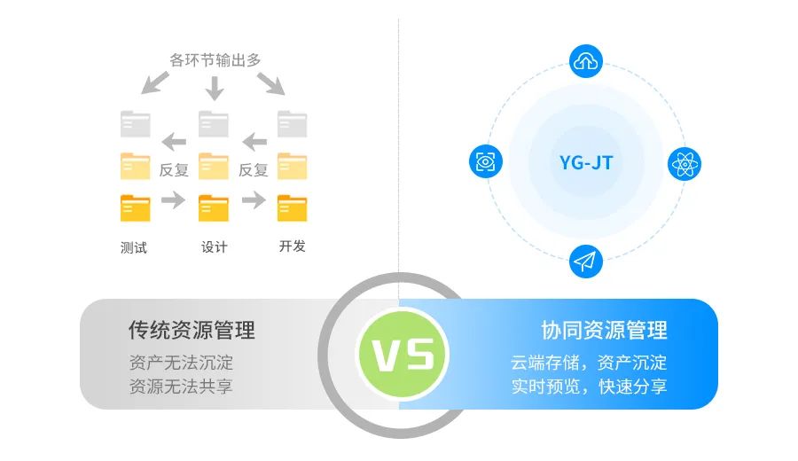 美高梅mgm九天 | 一体化在线协同设计解决方案