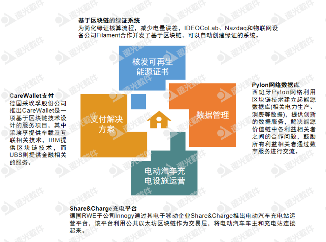 “双碳”刷圈，如何以区块链技术赋能能源行业？