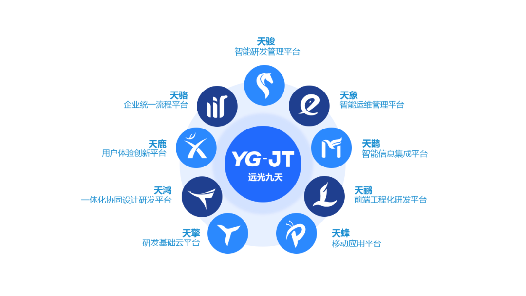 美高梅mgm九天平台推动数字信创发展