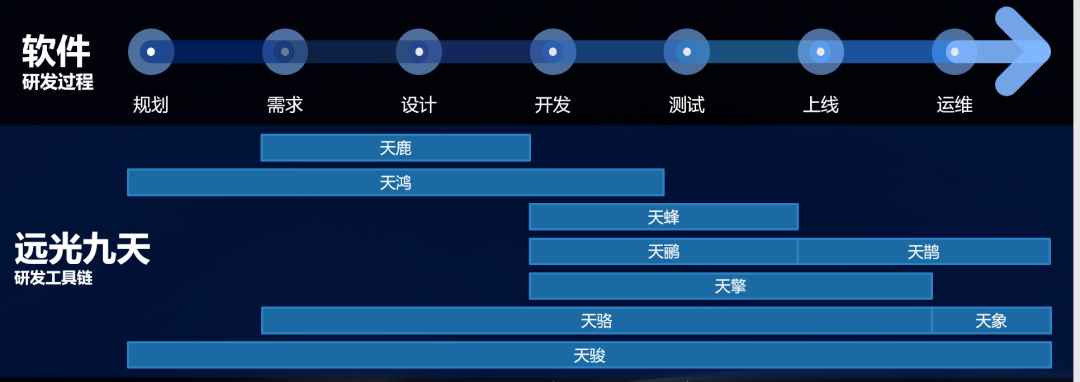 美高梅mgm九天平台推动数字信创发展