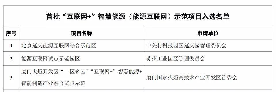 国网电商携手美高梅mgm软件助力厦门能源互联网示范项目顺利验收