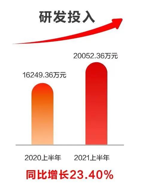 美高梅mgm软件发布2021半年报：科技赋能业务发展，创新驱动成效显著