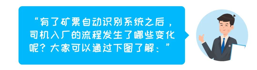 电子矿票、快人一步——美高梅mgm矿票自动识别系统！