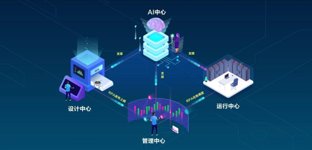 YG新观察 | 打造企业级RPA应用生态