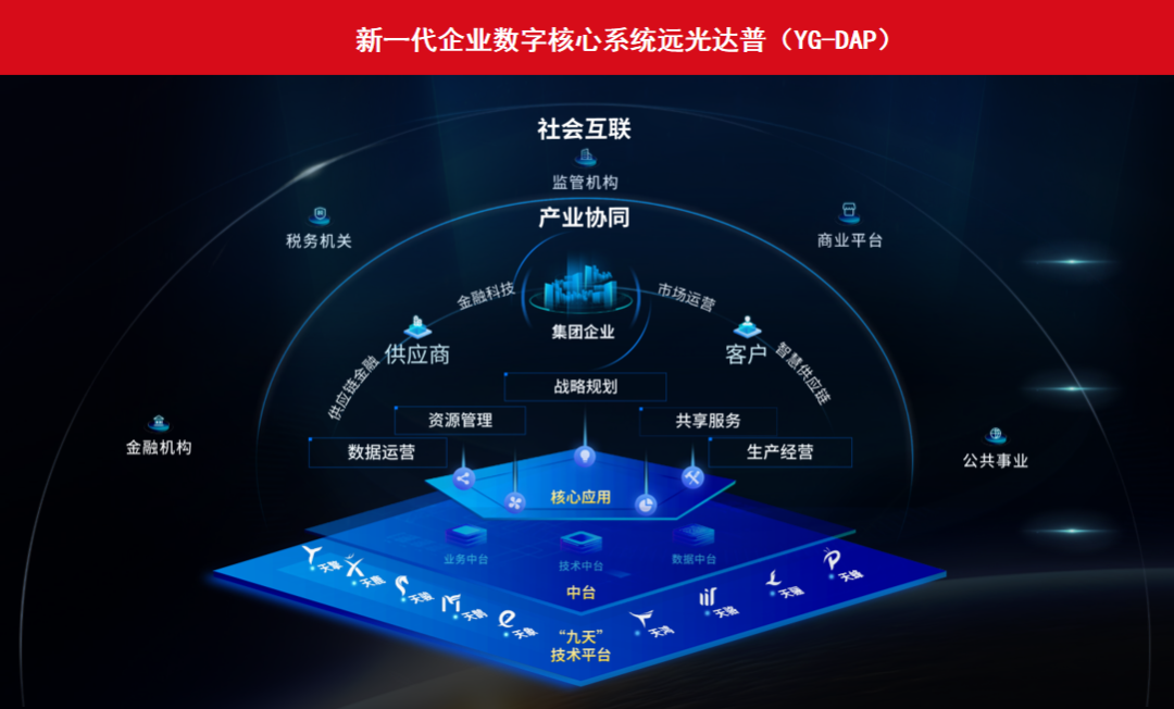 美高梅mgm达普（YG-DAP）获鲲鹏 Validated认证