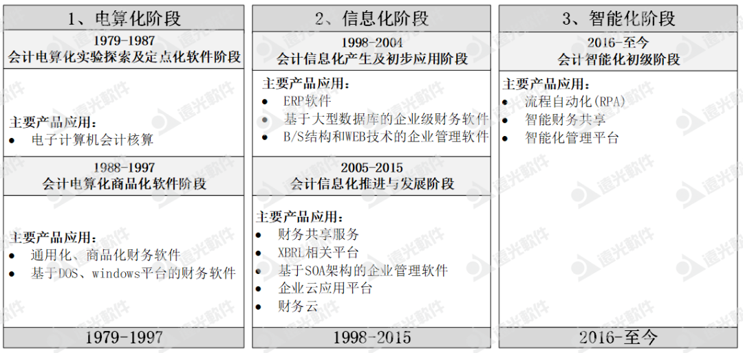 《中国总会计师》企业财务智能化转型思考