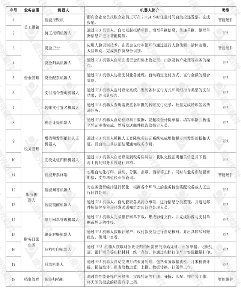 《中国总会计师》企业财务智能化转型思考