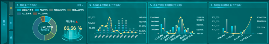 让供电更经济环保，从“每一度电”开始