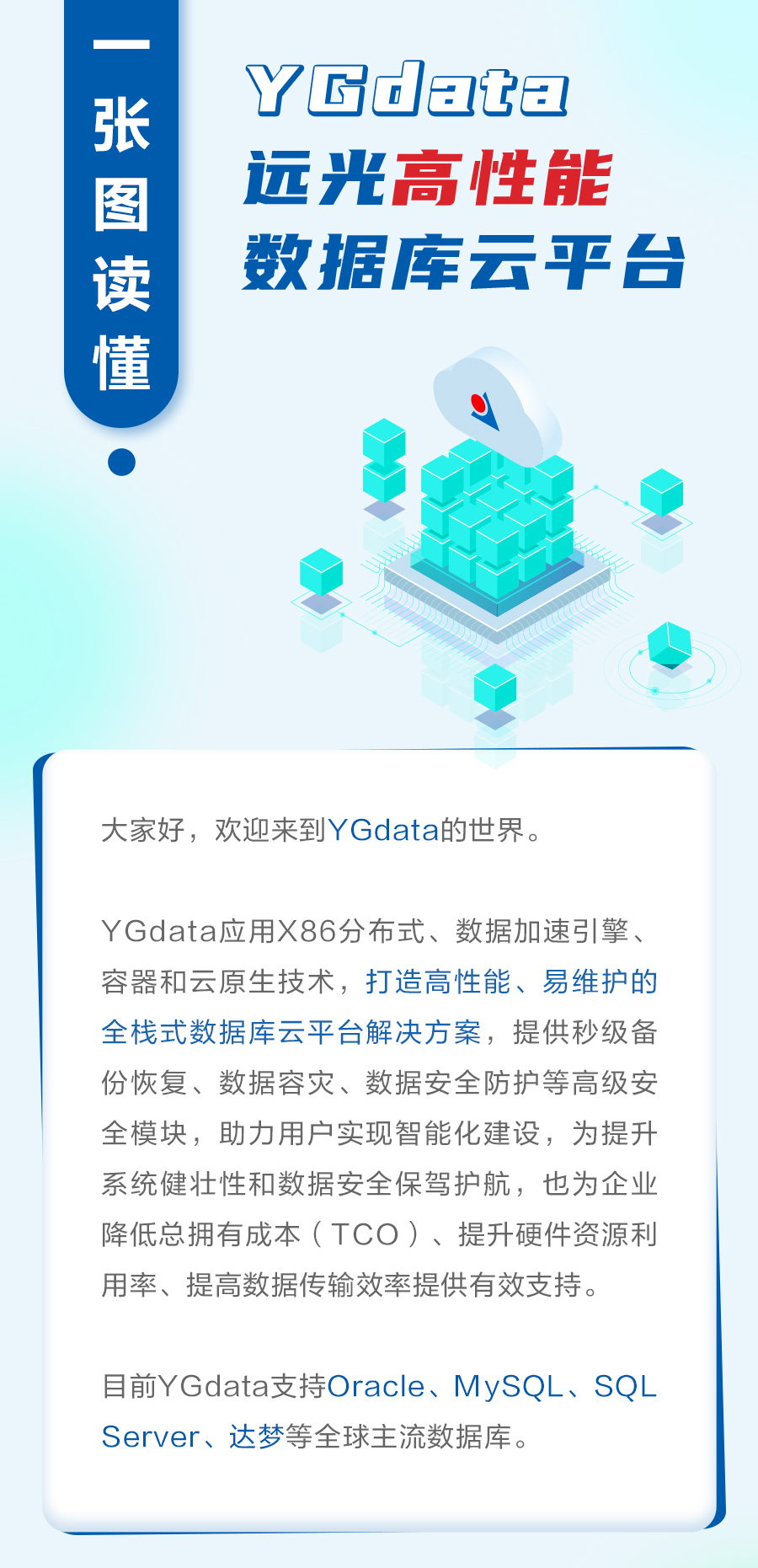 一图读懂 | YGdata美高梅mgm高性能数据库云平台