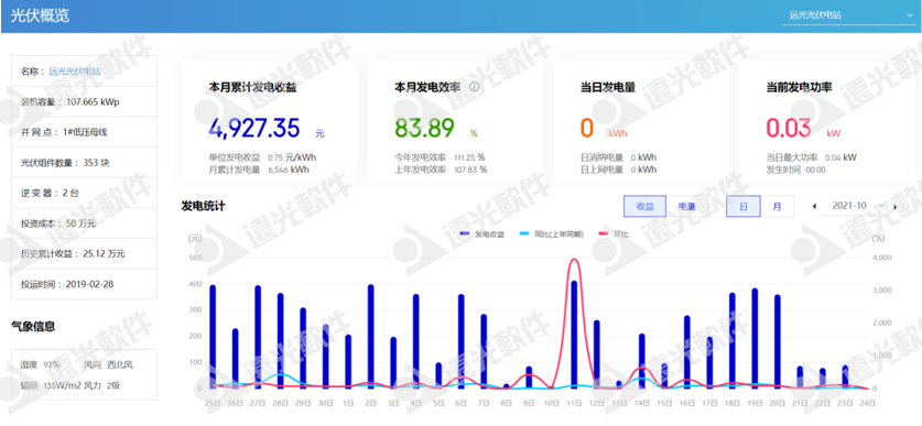 “限电潮”后，多省调节电价！企业该如何节能降耗？