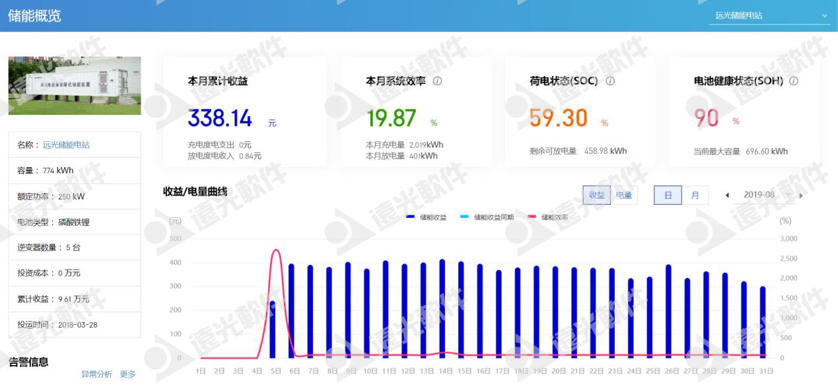 “限电潮”后，多省调节电价！企业该如何节能降耗？