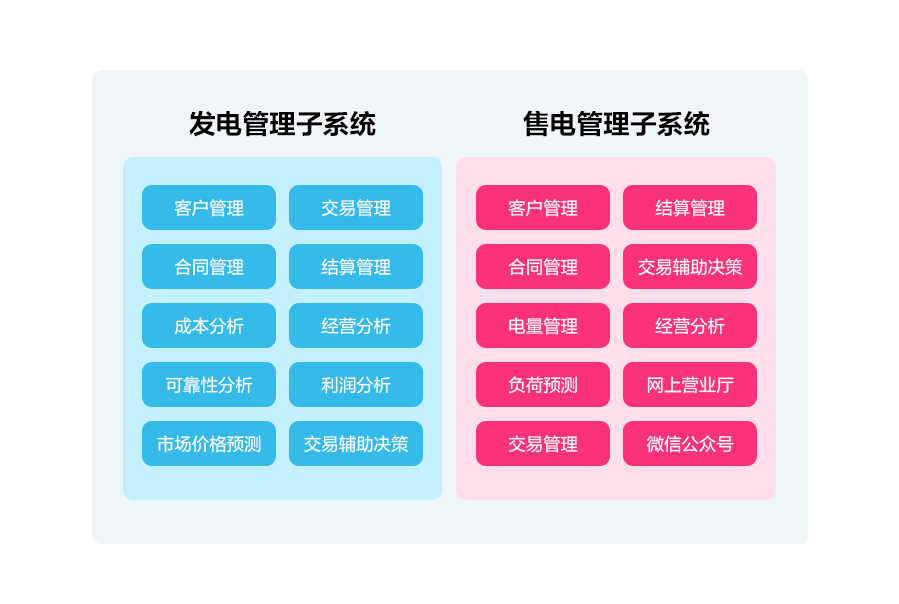 一文读懂深化电价市场化改革，“能涨能跌”将带来哪些影响？