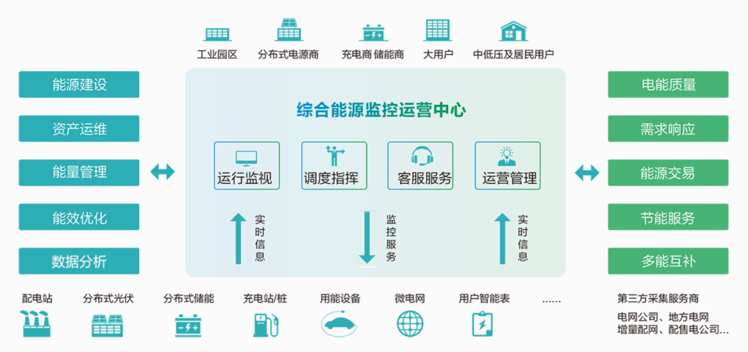 一文读懂深化电价市场化改革，“能涨能跌”将带来哪些影响？