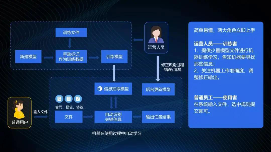 美高梅mgm软件OCR应用中心通过华为昇腾兼容性认证