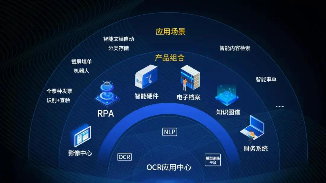 美高梅mgm软件OCR应用中心通过华为昇腾兼容性认证