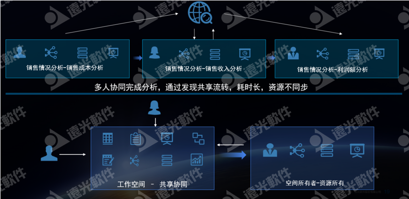 数智畅联·未来无界丨美高梅mgm数聚2.0发布会圆满落幕