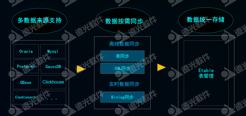 数智畅联·未来无界丨美高梅mgm数聚2.0发布会圆满落幕