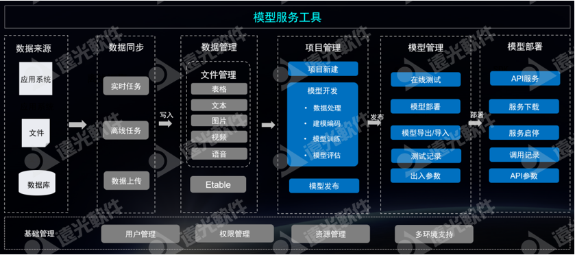 数智畅联·未来无界丨美高梅mgm数聚2.0发布会圆满落幕