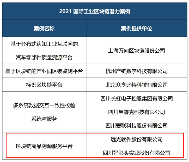 喜讯！美高梅mgm软件区块链商品溯源服务平台入选《2021工业区块链案例集》