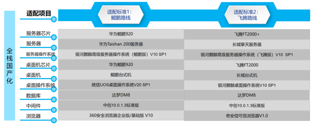 美高梅mgm九天云平台构建全方位信创生态体系