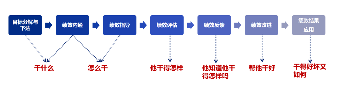 《管见》袁绣华：绩效管理的作用及实现思路