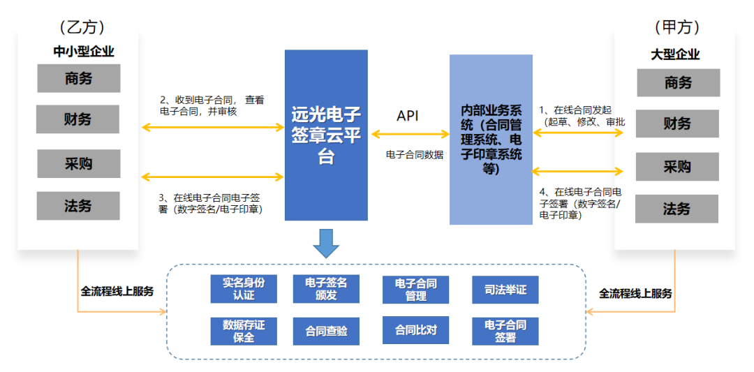 美高梅mgm电子签约平台支付宝小程序版正式上线！