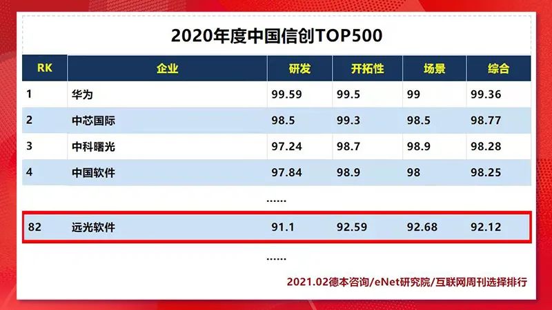 年度热词盘点 | 请回答2021 @美高梅mgm软件