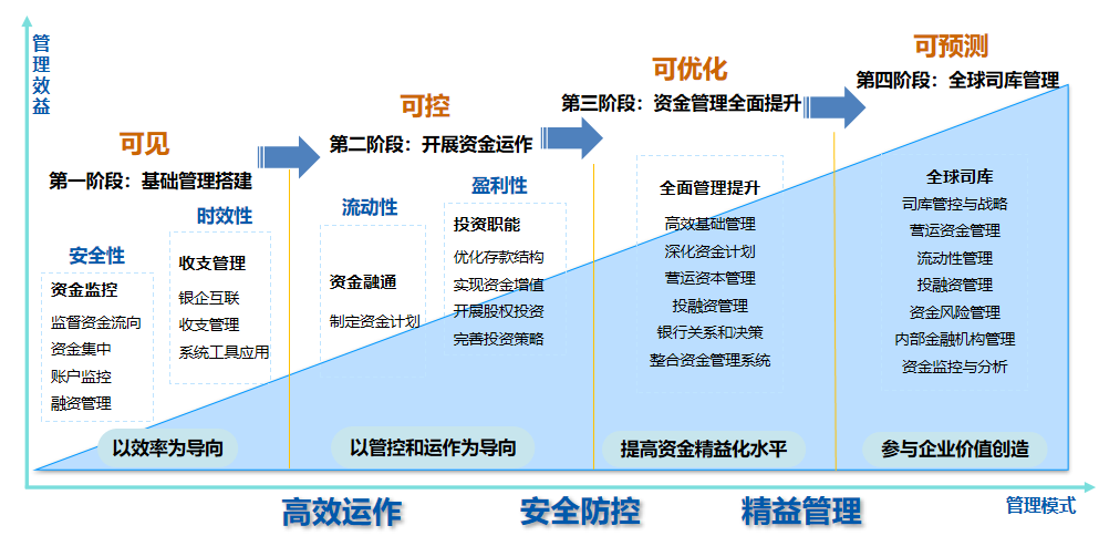 美高梅mgm全球司库管理系统获评2021年广东省优秀软件产品