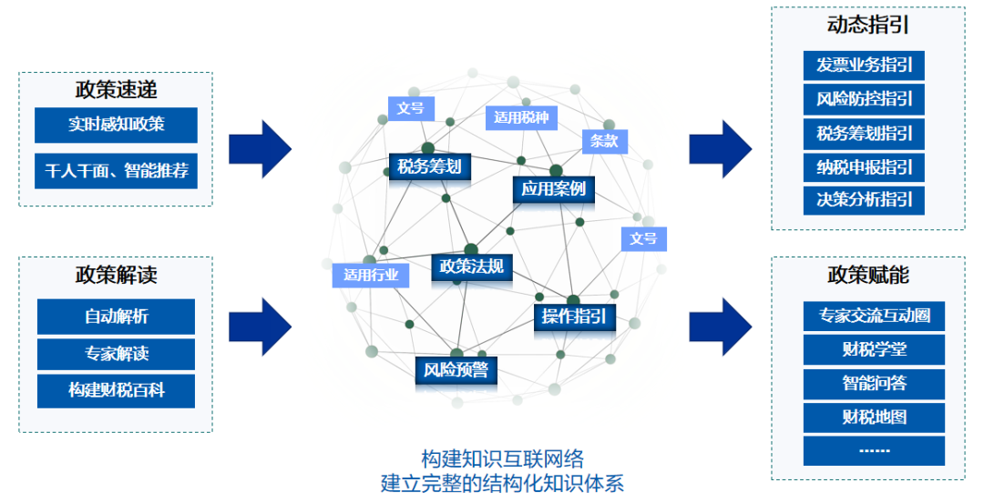 美高梅mgm软件产品荣获“2021中国数字化转型与创新评选”两大奖项