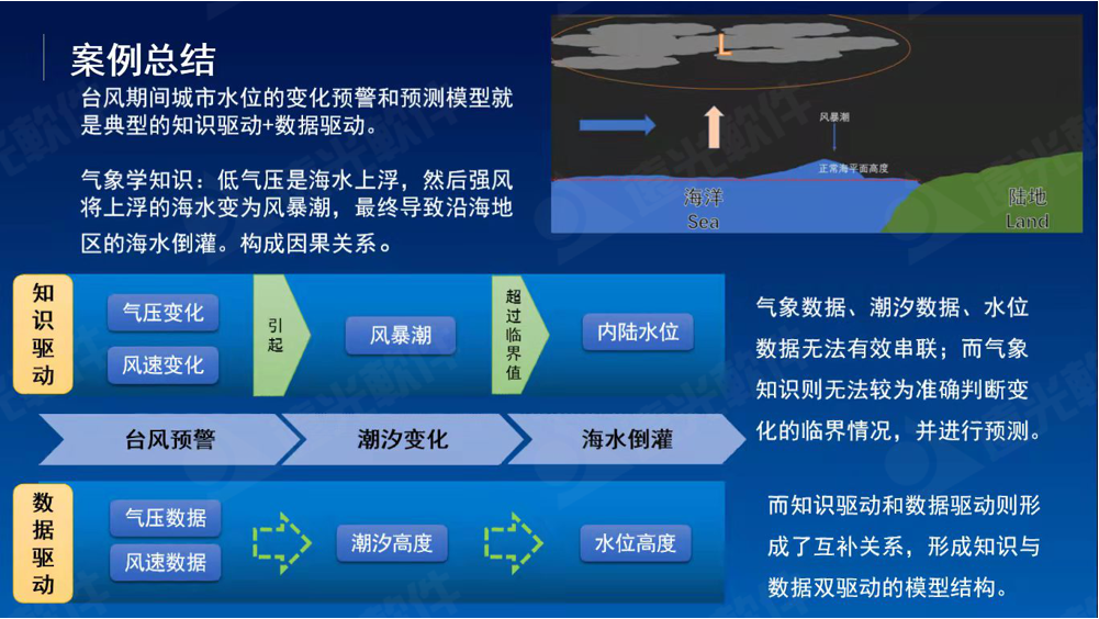 美高梅mgm研究院2021成果发布会成功举办