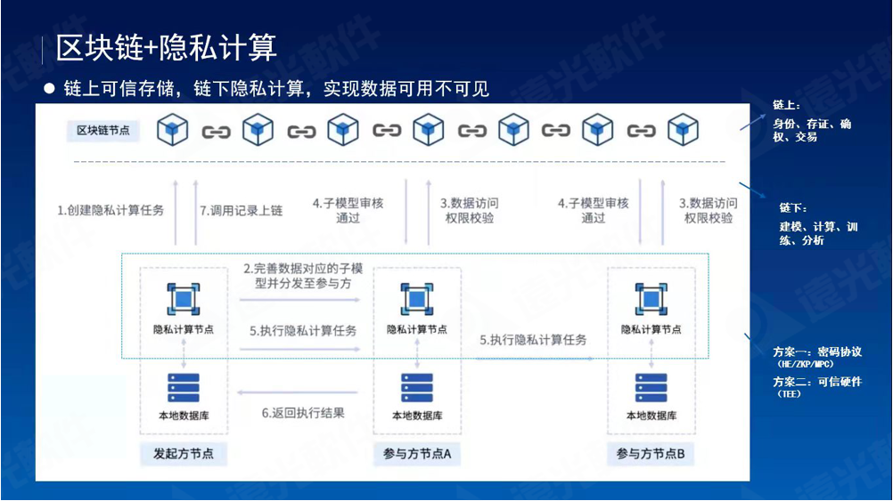 美高梅mgm研究院2021成果发布会成功举办