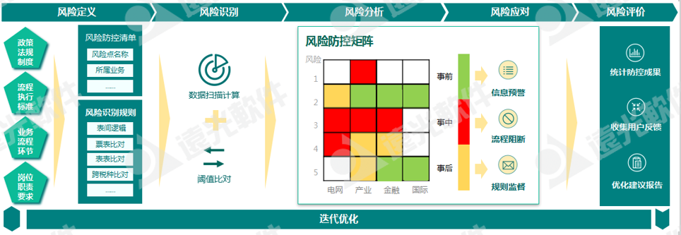 世界一流财务 | 税收监管升级，企业税务管理如何实现数字化转型？