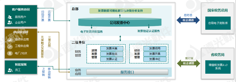 世界一流财务 | 税收监管升级，企业税务管理如何实现数字化转型？